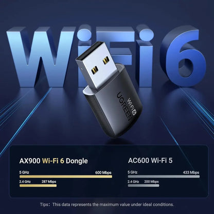 Adaptador Wifi Usb Receptor De Señal Pc Notebook 5ghz Ugreen