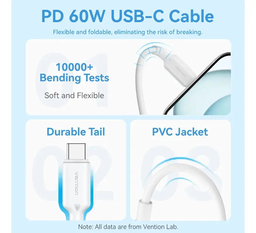 Cargador Con Cable Adaptador Carga Rapida Usb C 20w Vention Blanco