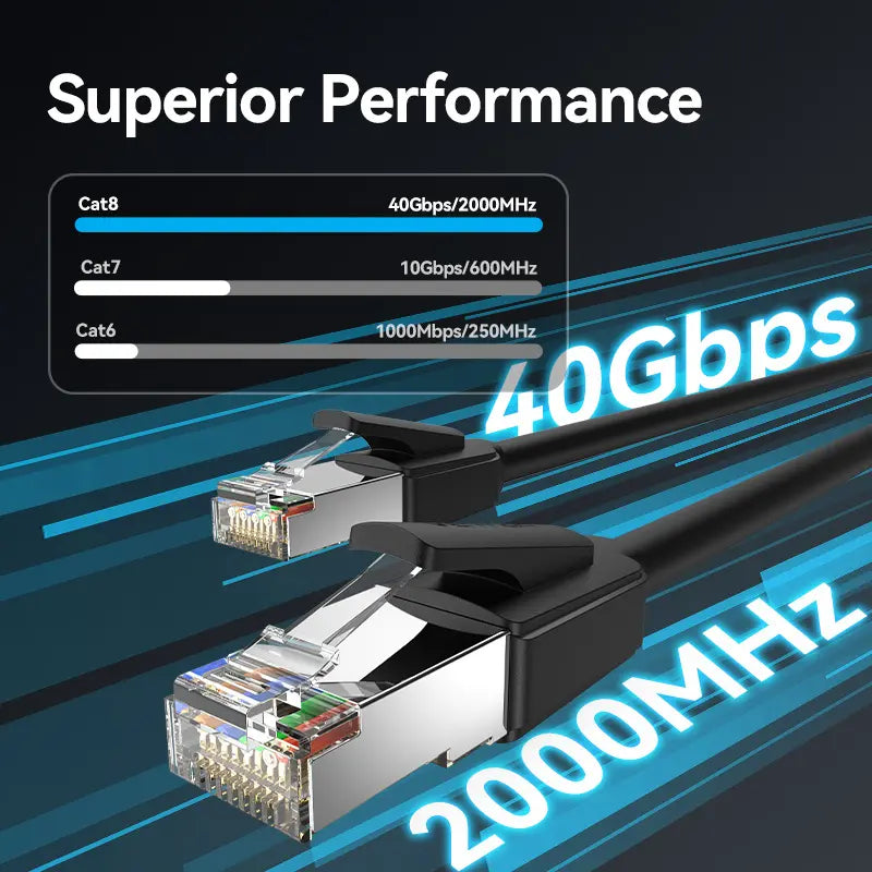 Cable De Red Cat8 Patch Cord Sftp 1,5 Metros 2000mhz Vention