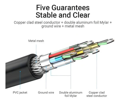 Cable Extensor 0,5 M Hdmi 2,0 Hembra A Hembra 4k Vention