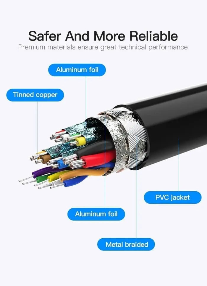 Cable Premium Usb Tipo C A Usb Tipo C - 1 Metro Vention Negro