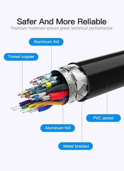 Cable Premium Usb Tipo C A Usb Tipo C - 1 Metro Vention Negro