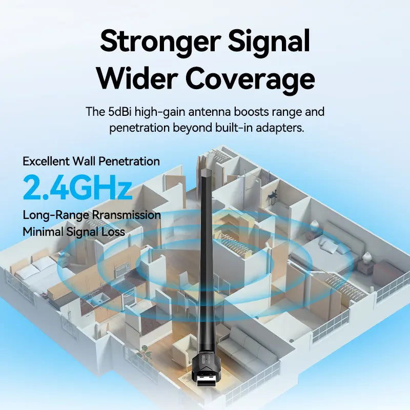 Adaptador Antena Wifi Usb Receptor Inalambrico Vention Kdvb0