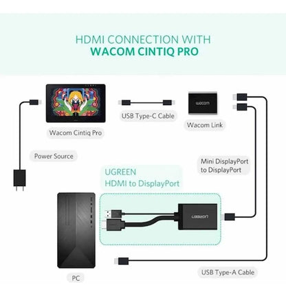 Cable Adaptador Hdmi A Display Port + Usb Hd @ 60hz Ugreen