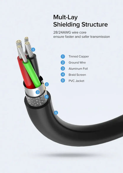 Cable Alargue Premium Usb 2,0 Macho A Hembra 5 Metros Ugreen Negro