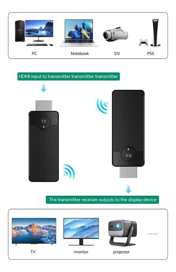 Transmisor Hdmi Inalambrico Wifi Evox 1080p 60hz 30 Metros Negro