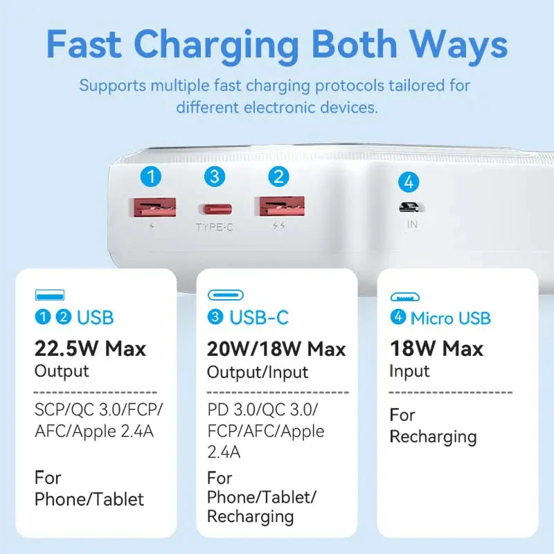 Power Bank Cargador Portatil Carga Rapida 30000 Mah Vention