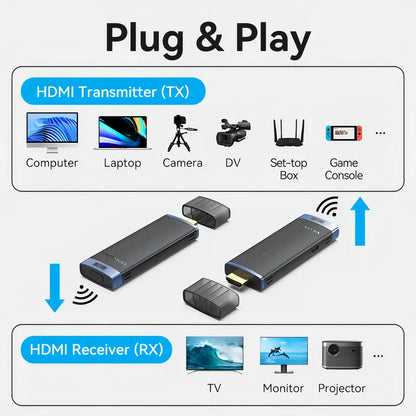 Splitter Transmisor Receptor Inalambrico Hdmi 50m Vention Negro