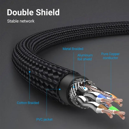 Cable Red Trenzado Cat8 1 M Patch Cord Sftp Rj45 Vention