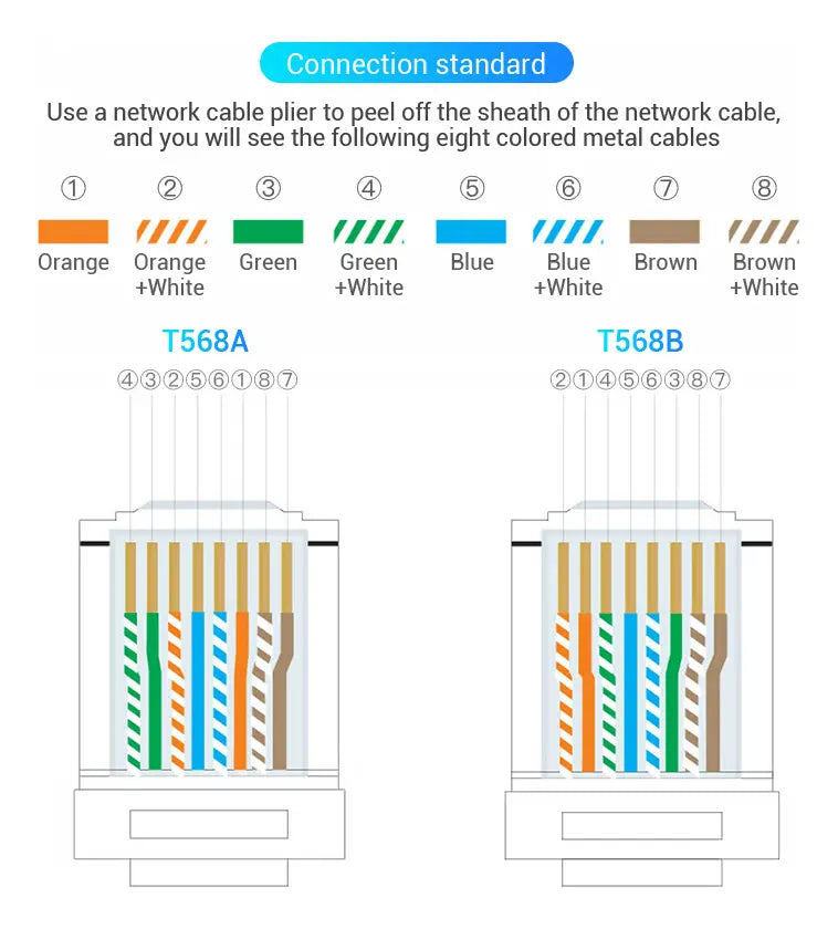 Ficha Red Plug Rj45 Cat 5e Modular Transparente X 10 Vention