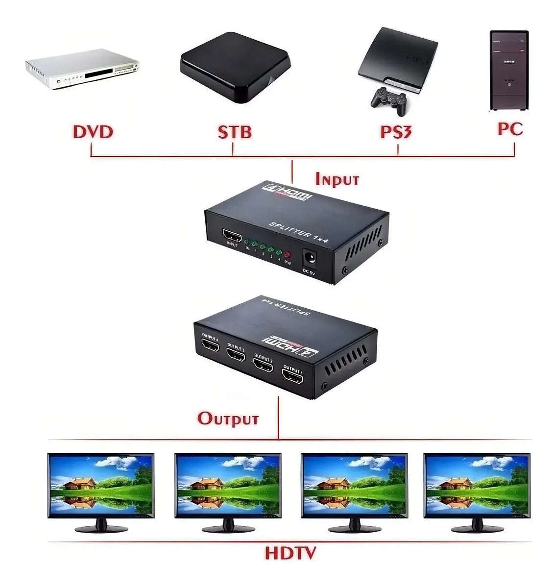 Splitter Hdmi 1x4 1080p Activo Con Fuente Evox