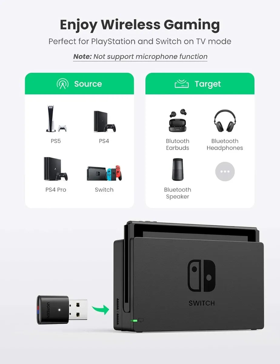 Receptor Transmisor Bluetooth 5,0 Usb Celular Ps4 Ps5 Ugreen