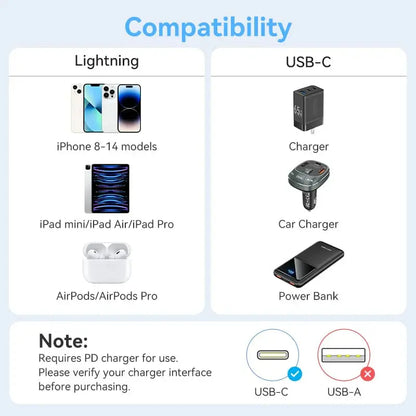 Cable Para iPhone A Usb C Vention 1 Metro Trenzado Premium