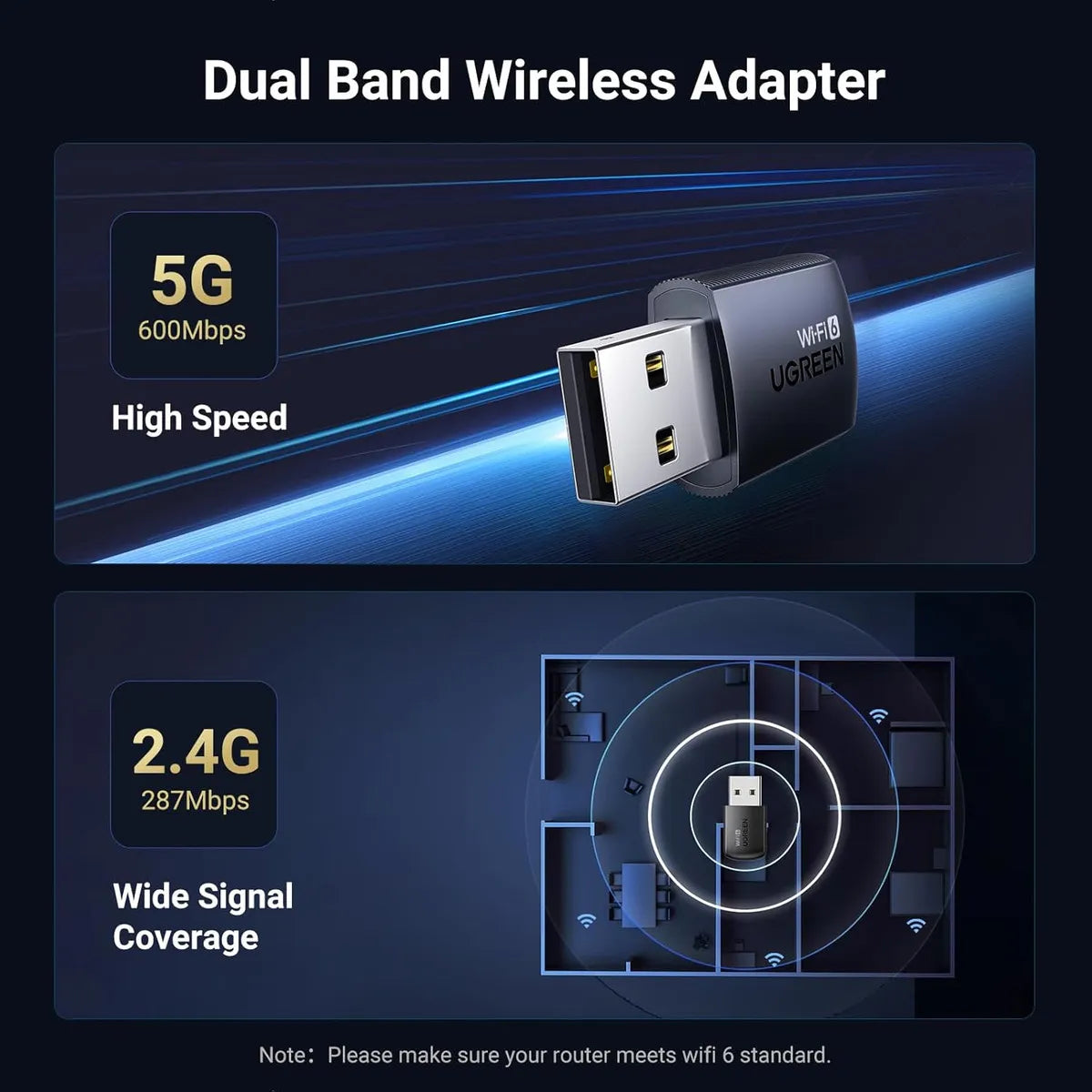Adaptador Wifi Usb Receptor De Señal Pc Notebook 5ghz Ugreen