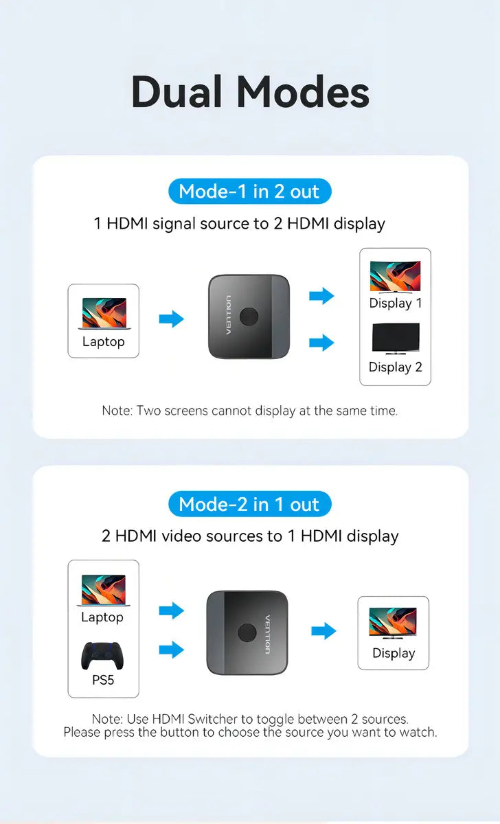 Splitter Switch Bidireccional Hdmi 2 A 1 60fps Vention