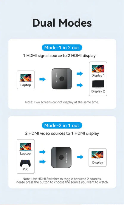 Splitter Switch Bidireccional Hdmi 2 A 1 60fps Vention