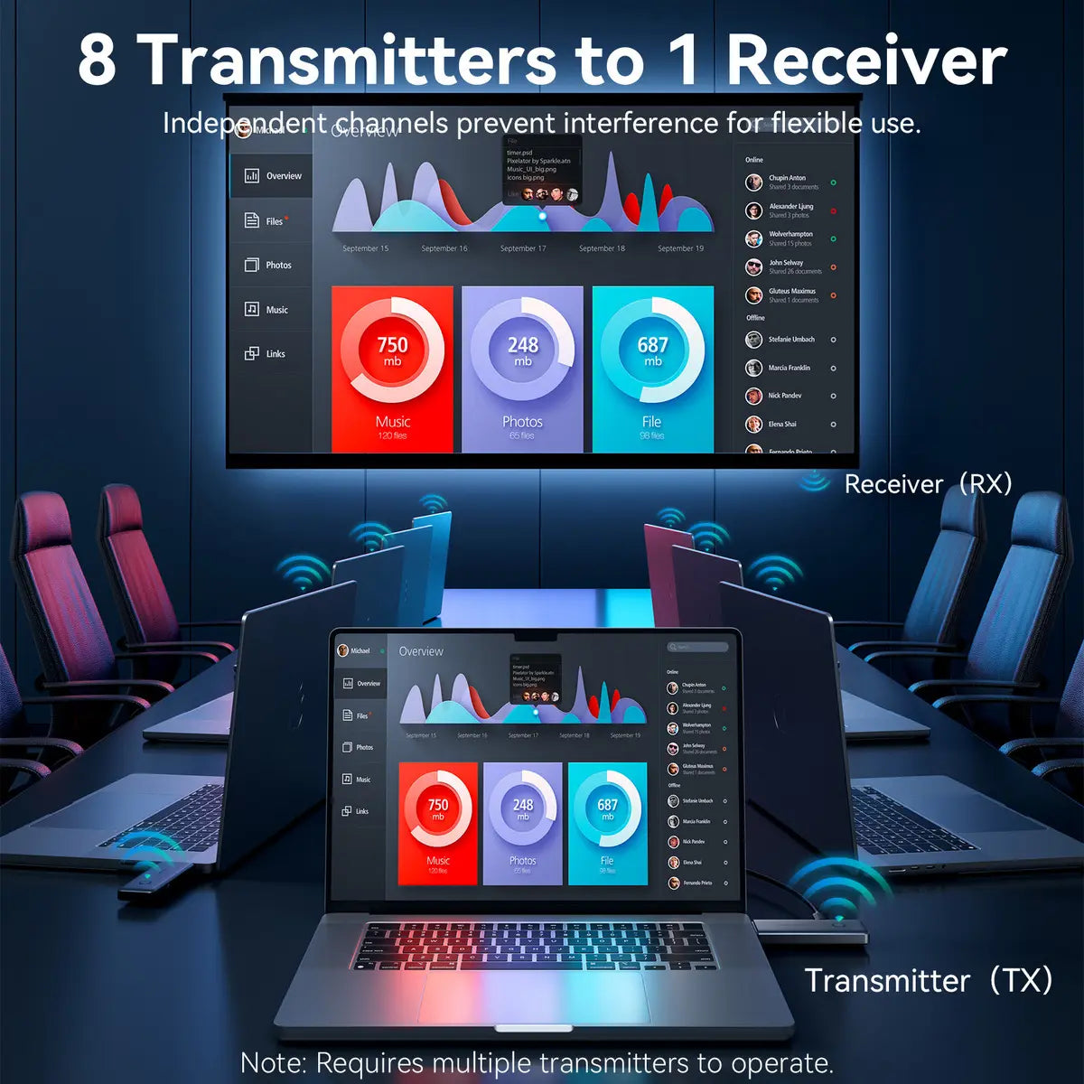 Transmisor Receptor Hdmi Vga Inalambrico 50 Metros Vention Negro