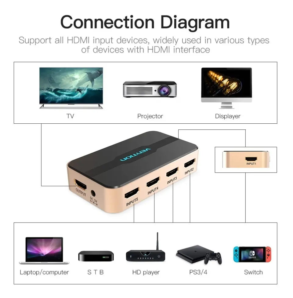 Switch Splitter Hdmi 5x1 Con Control Remoto 1080p 4k - Venti