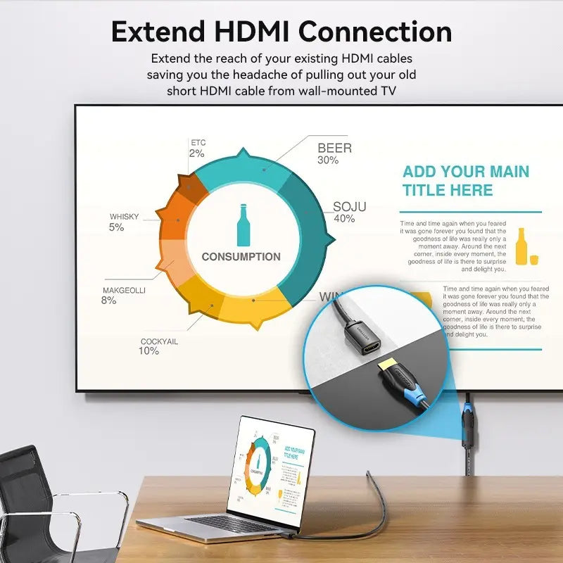 Cable Adaptador Extensor 1 Metro Hdmi Hembra A Macho Vention
