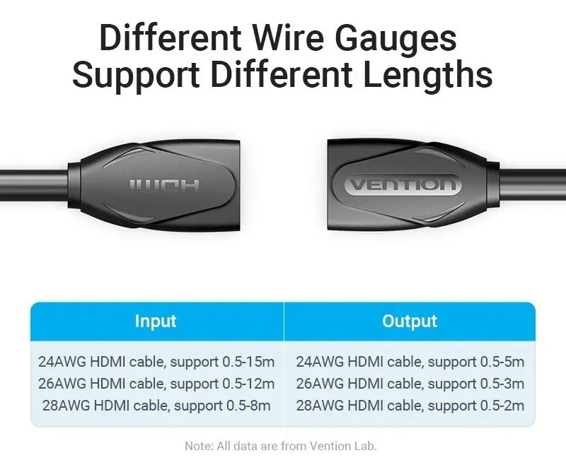 Cable Extensor 0,5 M Hdmi 2,0 Hembra A Hembra 4k Vention