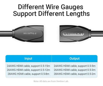 Cable Extensor 0,5 M Hdmi 2,0 Hembra A Hembra 4k Vention