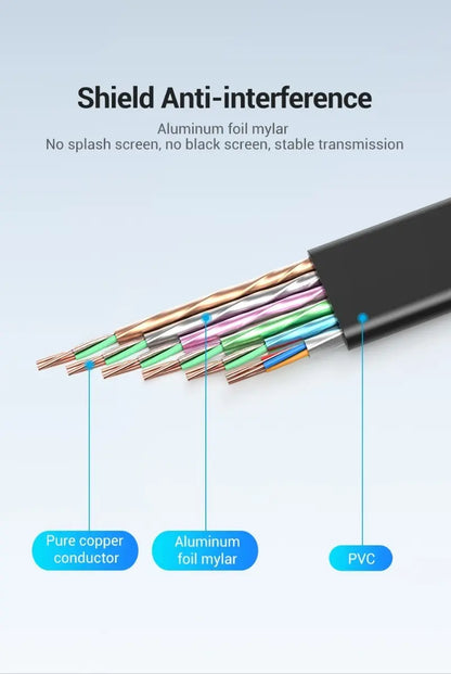 Cable Plano Hdmi 2,0 4k Hdr Arc 1 Metro 18 Gbps Vention