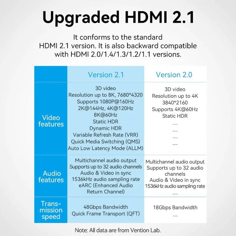 Adaptador X2 Union Hdmi 2,1 8k Hembra Cable Extensor Vention