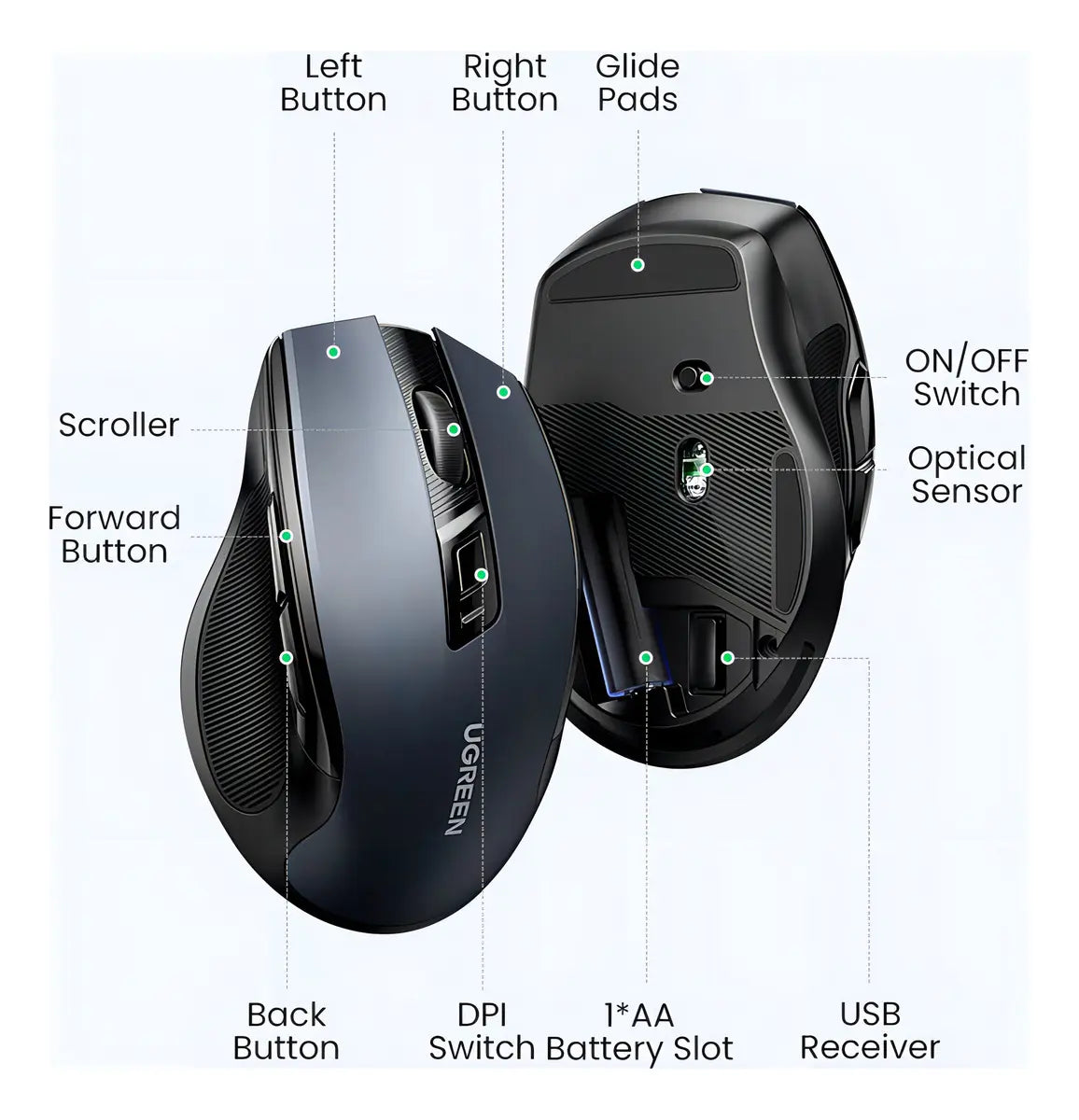 Mouse Inalambrico Usb 4000 Dpi 2,4 Ghz Ergonomico Ugreen Negro