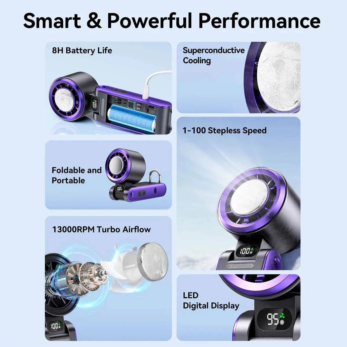 Ventilador Portátil Con Refrigeracion Plegable Usb C Vention Blanco
