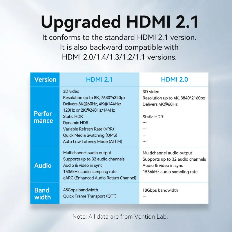 Cable Hdmi 2,1 8k 60hz 48gbps Hdr Trenzado 2 Metros Vention