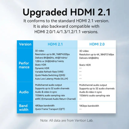 Cable Hdmi 2,1 8k 60hz 48gbps Hdr Trenzado 2 Metros Vention