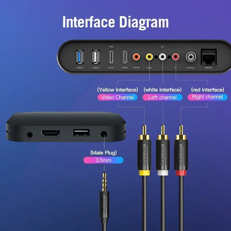 Cable Audio Video P/ Huawei Smart Box 3,5mm A Rca 2m Vention