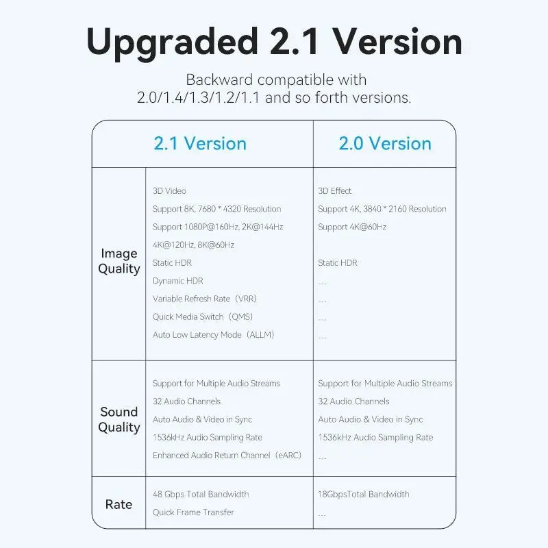 Adaptador Union Hdmi 8k 2,1 Hembra A Macho Extensor Vention