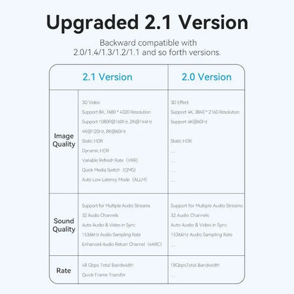 Adaptador Union Hdmi 8k 2,1 Hembra A Macho Extensor Vention