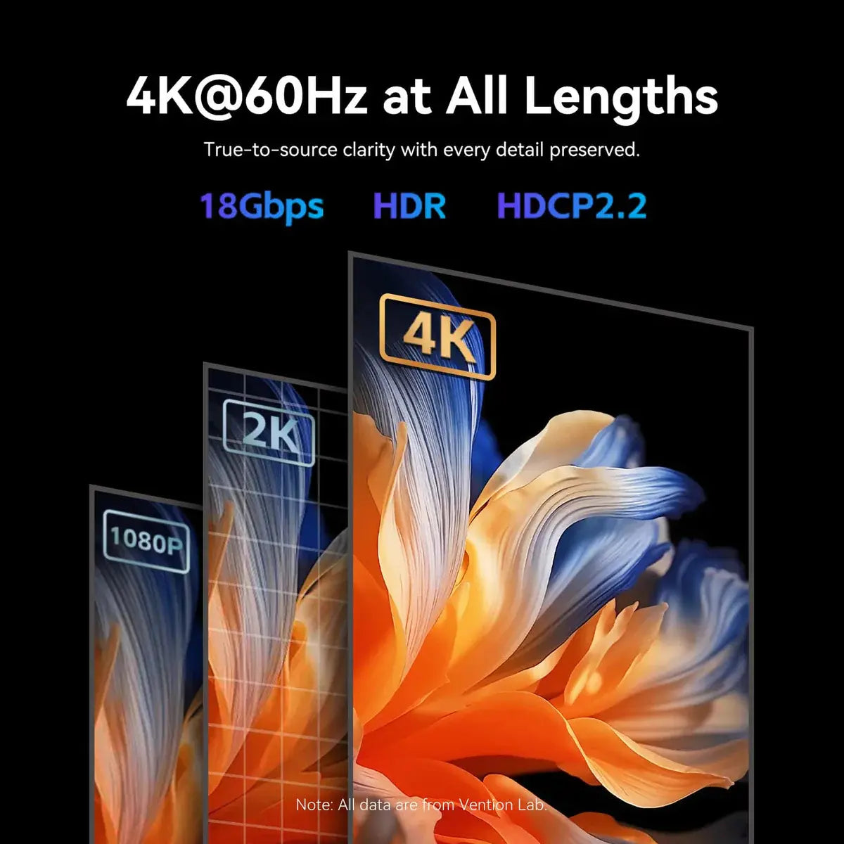 Cable Hdmi Fibra Optica Desmontable 20 Micro Hdmi 4k Vention