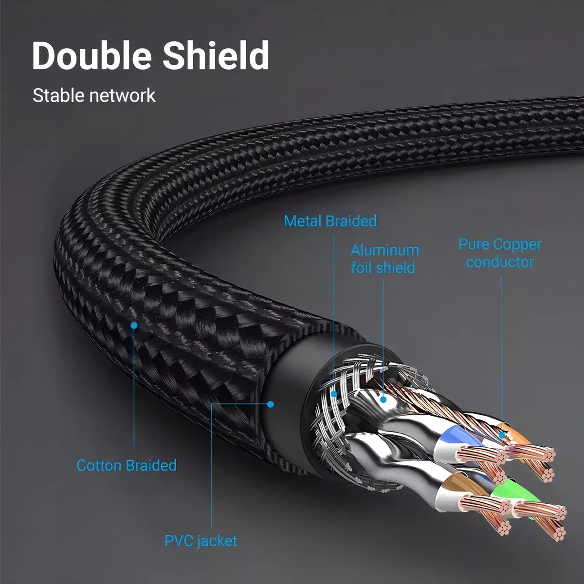 Cable De Red Cat8 5 M Patch Cord Sstp Rj45 Vention