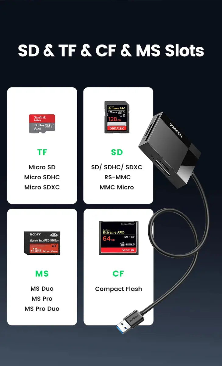 Hub Multipuerto 4 En 1 Lectora De Tarjetas 5gbps Ugreen Negro