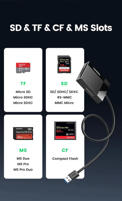Hub Multipuerto 4 En 1 Lectora De Tarjetas 5gbps Ugreen Negro