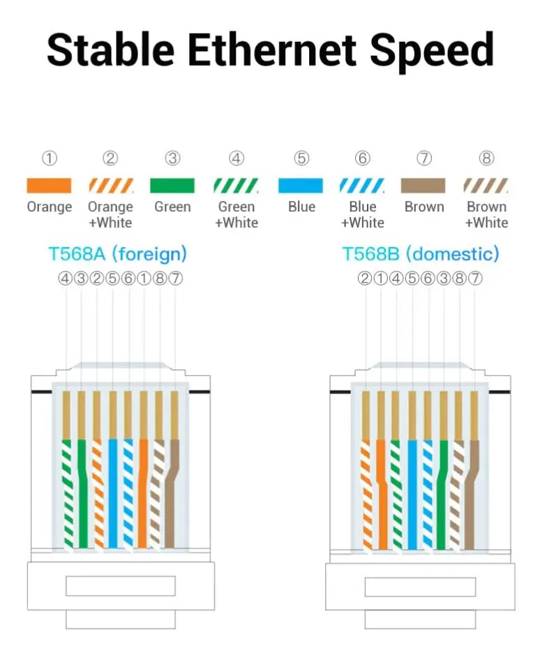 Cable De Red Cat6a Rj45 Sftp 10gbps 30cm Violeta Vention