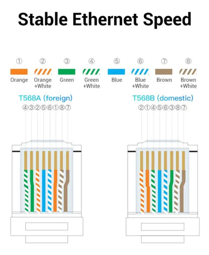 Cable De Red Cat6a Rj45 Sftp 10gbps 30cm Violeta Vention
