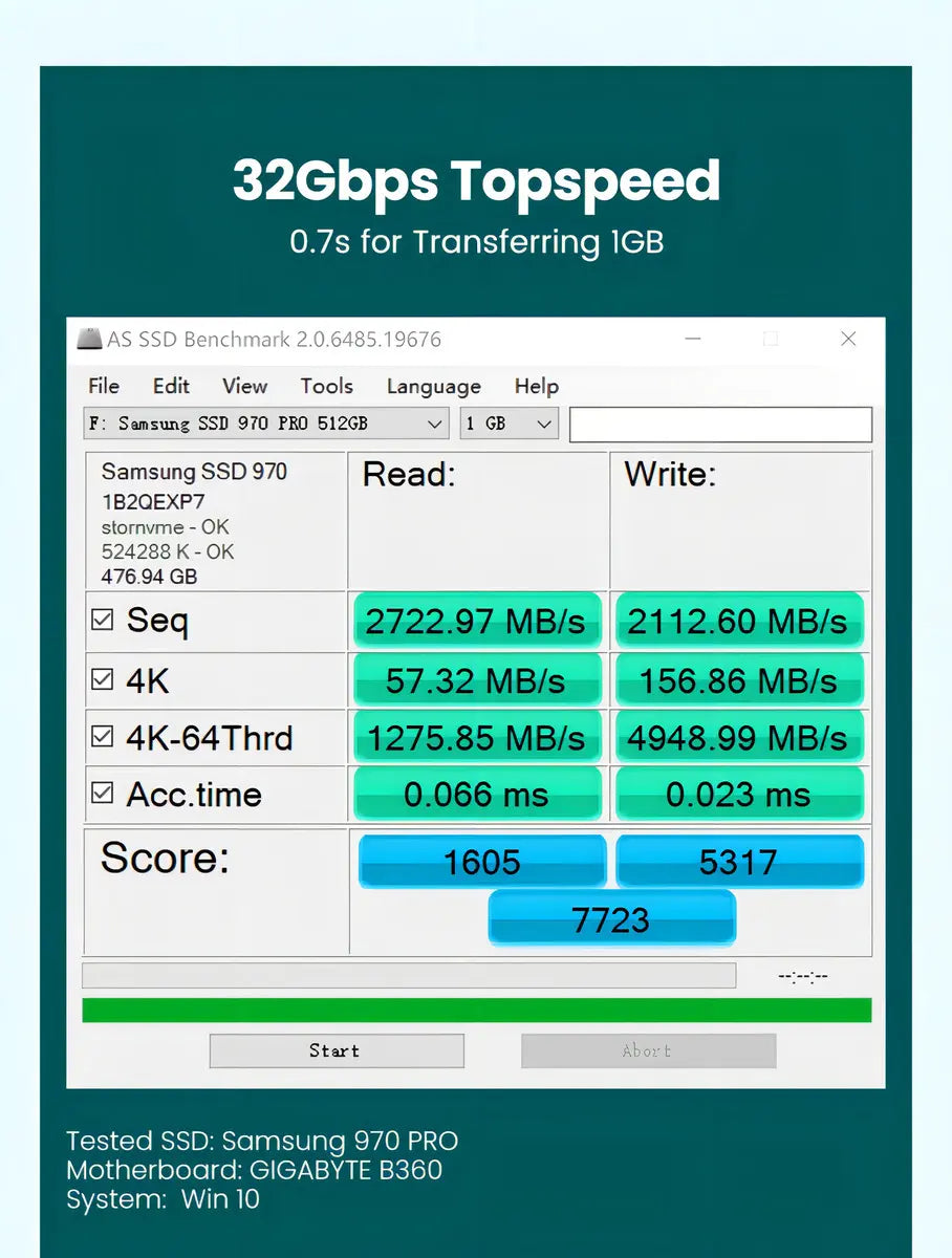 Tarjeta Expansión X 2 M,2 Nvme Pcie 3,0 Ugreen Hasta 4tb
