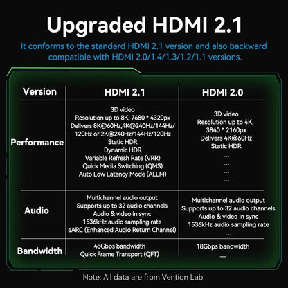 Cable Hdmi 2,1 - 8k 60hz 4k 2k 240hz Hdr Vrr 1 Metro Vention