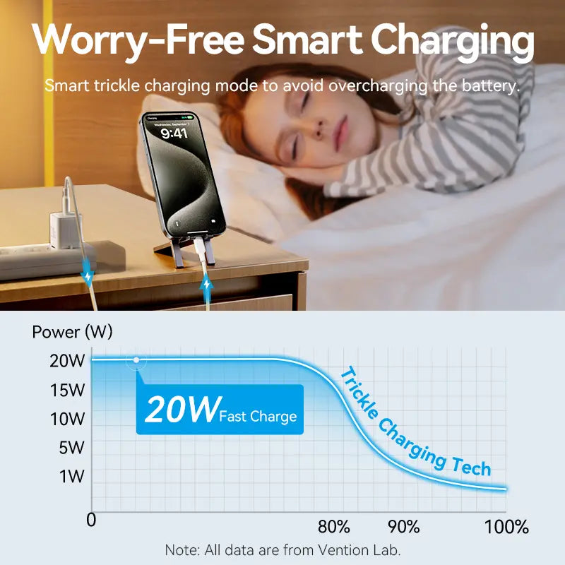 Cargador Con Cable Adaptador Carga Rapida Usb C 20w Vention