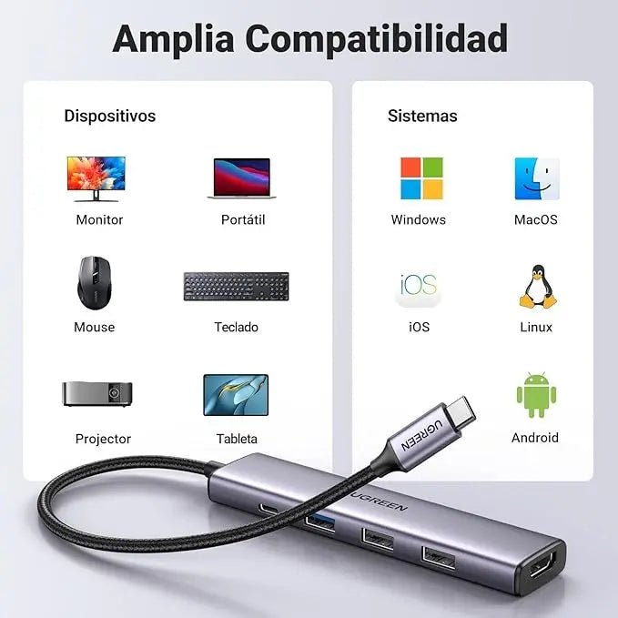 Hub Multipuerto Usb C 5 En 1 Usb 3,0 Hdmi 4k 100w Ugreen Gris Oscuro
