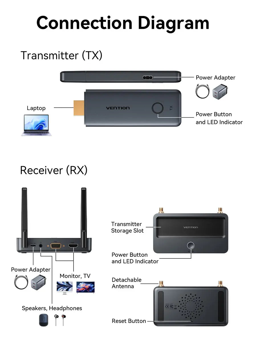 Transmisor Receptor Hdmi Vga Inalambrico 50 Metros Vention Negro