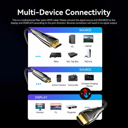Cable Hdmi Fibra Optica Desmontable 20 Micro Hdmi 4k Vention