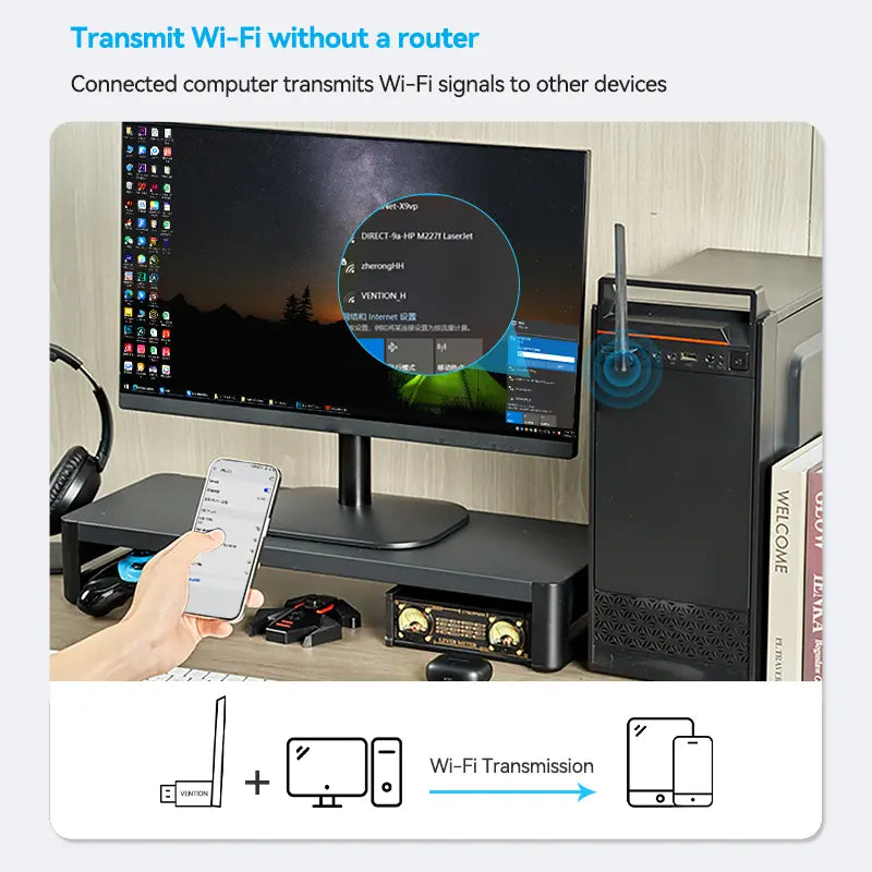 Adaptador Receptor Antena Usb Wi-fi Banda Dual Ac650 Vention