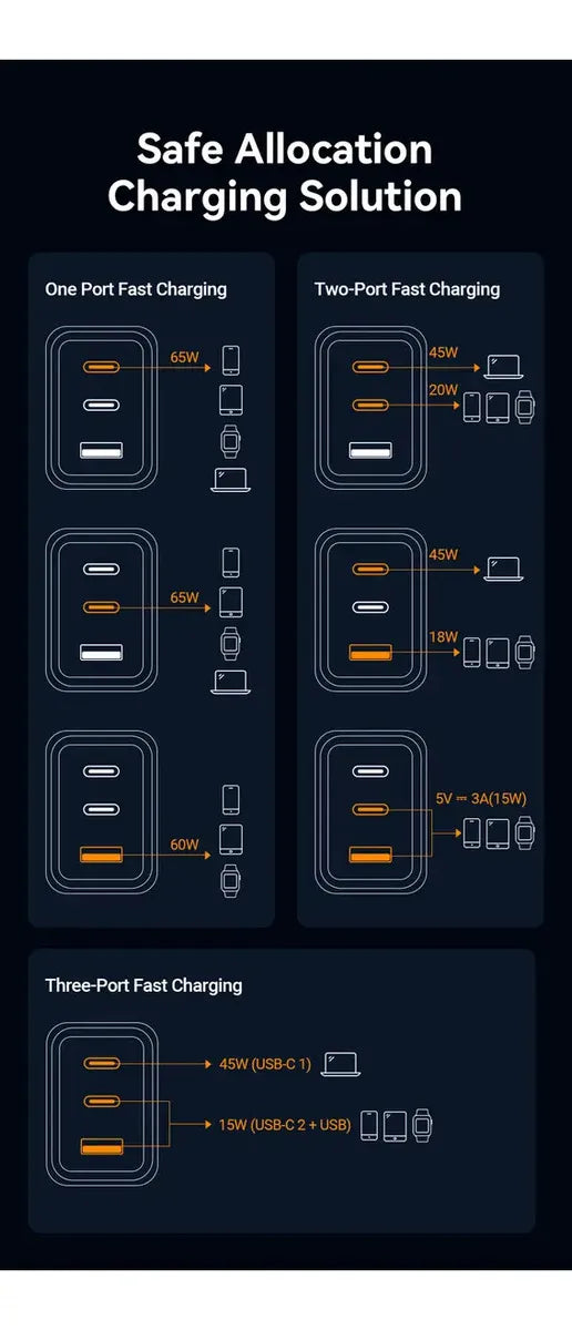Cargador De Pared Carga Rapida 3 Puertos Usb C 65w Vention