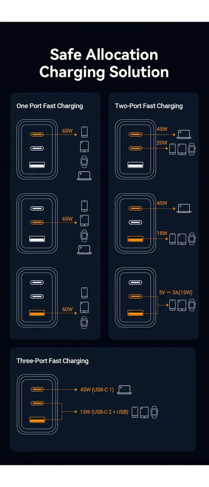 Cargador De Pared Carga Rapida 3 Puertos Usb C 65w Vention