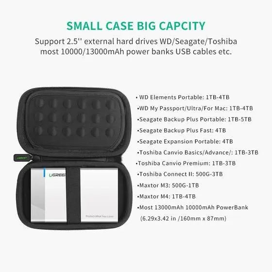 Estuche Portatil Para Disco Duro Externo Cables 3,5 Ugreen Negro